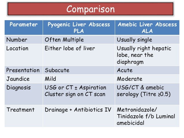 Antibiotici nell'ascesso epatico