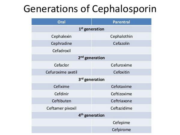 Cefalosporine