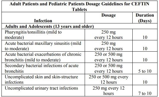 Dosaggio delle compresse di cefuroxima