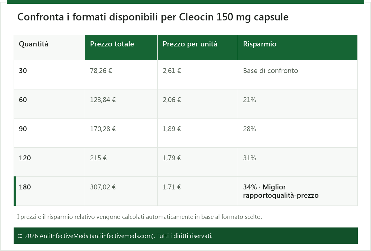 Confronta i formati disponibili per Cleocin 150 mg capsule