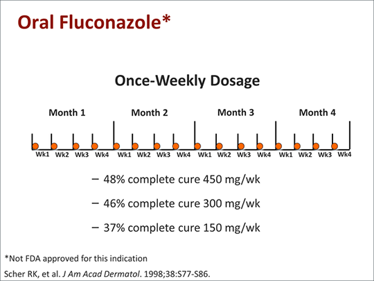 Fluconazolo: posologia e somministrazione