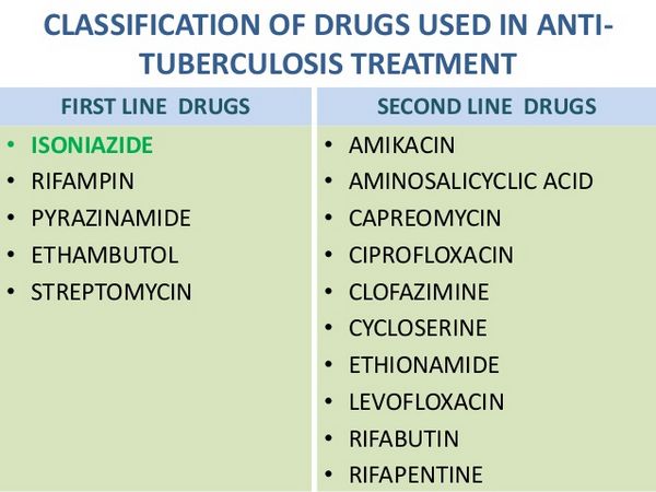 Isoniazide: Indicazioni terapeutiche