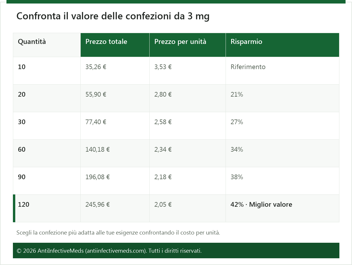 Confronta il valore delle confezioni da 3 mg