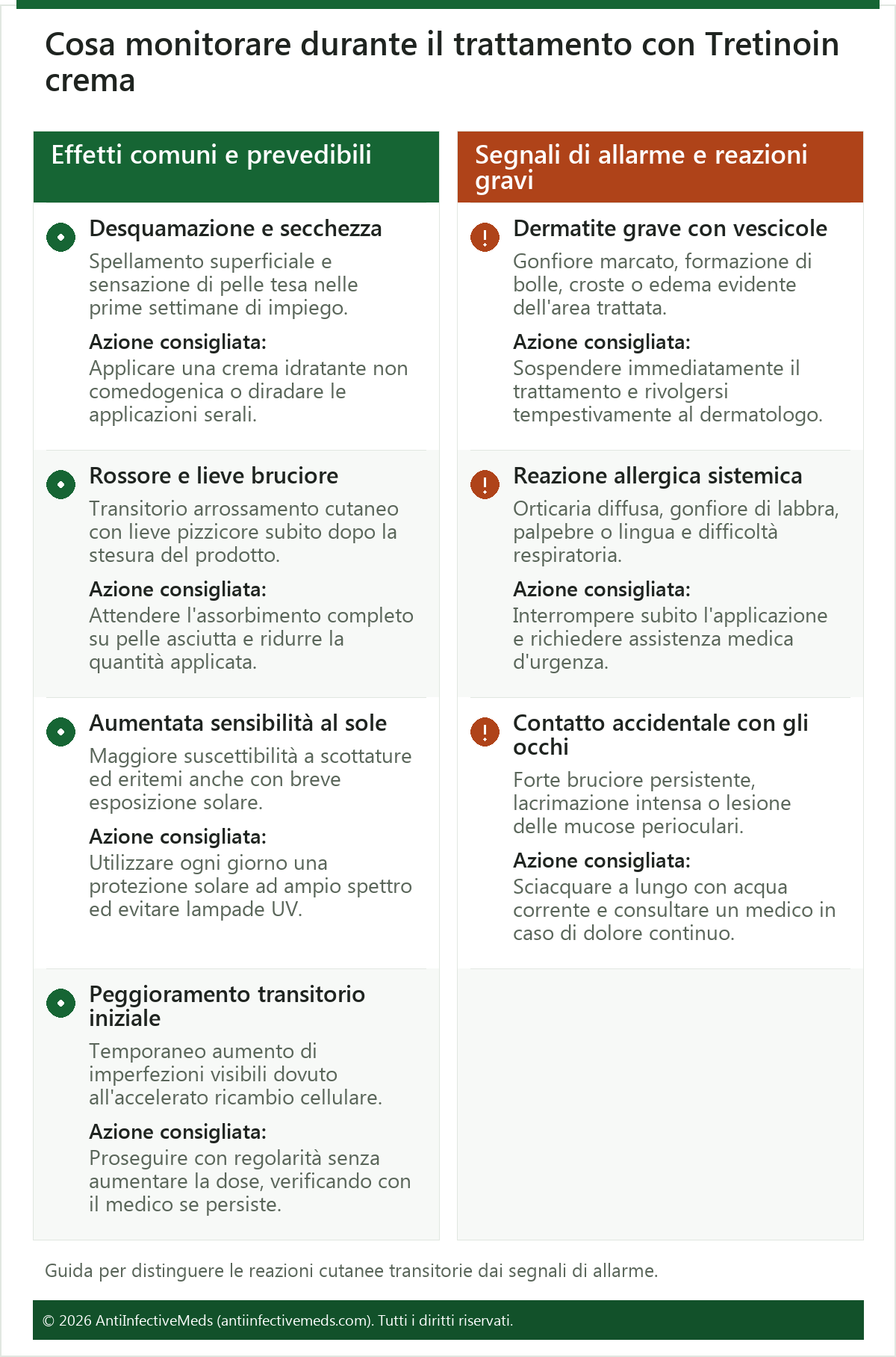 Cosa monitorare durante il trattamento con Tretinoin crema